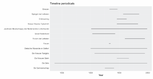 150 years of written Dutch | Amsterdam University Press Journals