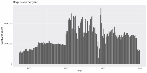 150 years of written Dutch | Amsterdam University Press Journals