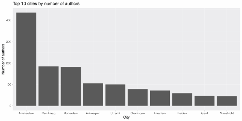 150 years of written Dutch | Amsterdam University Press Journals