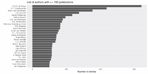 150 years of written Dutch | Amsterdam University Press Journals