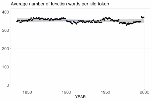 150 years of written Dutch | Amsterdam University Press Journals